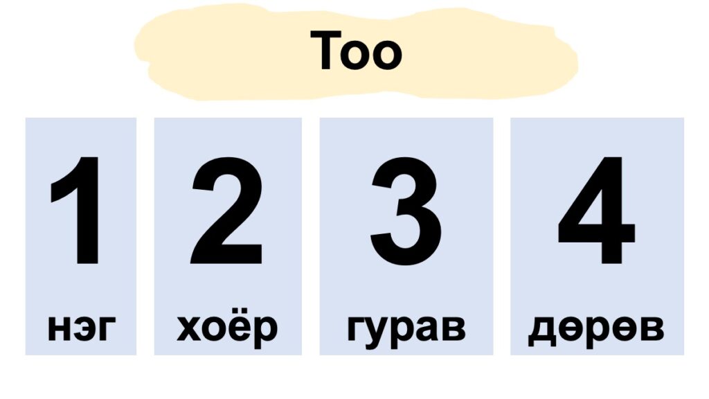 モンゴル語で数字
モンゴル語