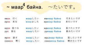 モンゴル語文法 オンライン授業